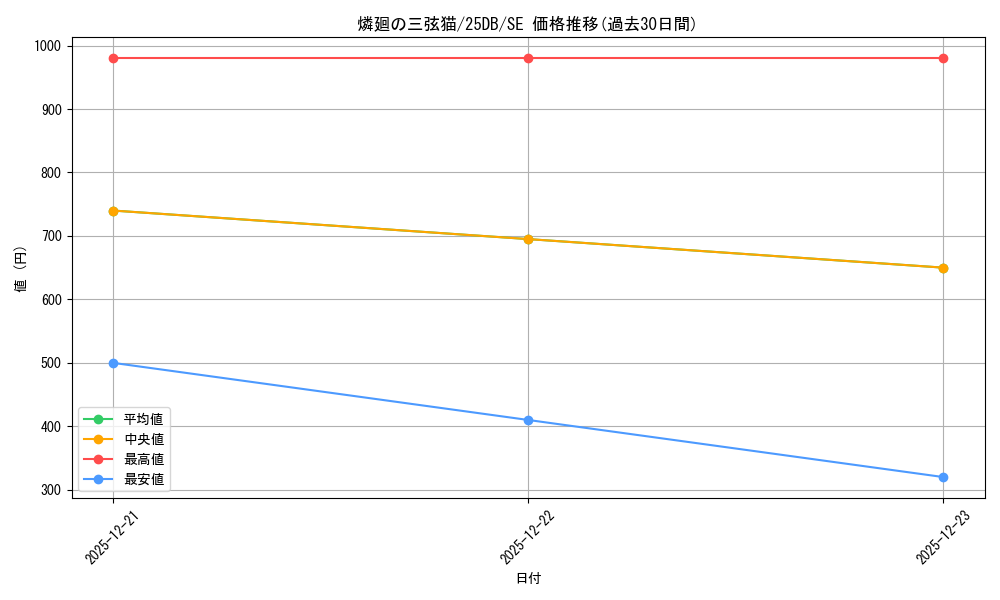 card_1794_series_1718805_rarity_5_graph
