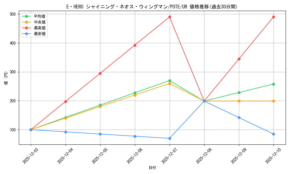card_1891_series_4010_rarity_7_graph