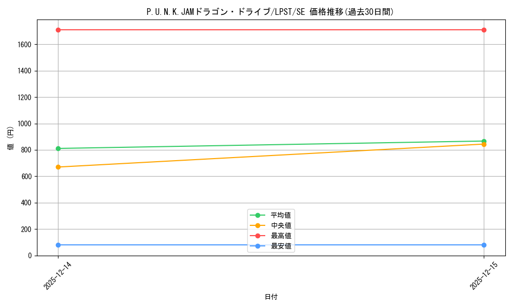 card_1941_series_1460300_rarity_5_graph