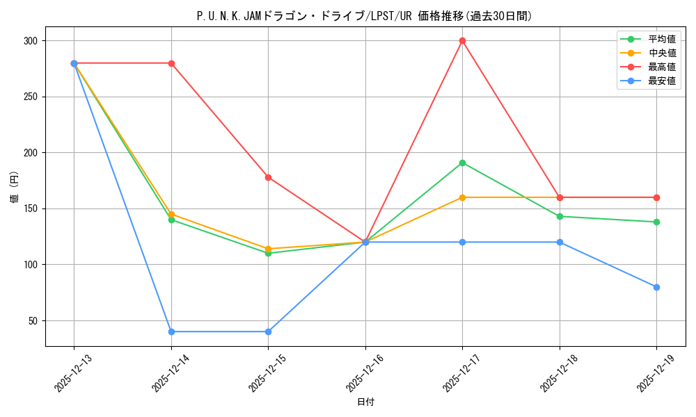 card_1941_series_1460300_rarity_7_graph