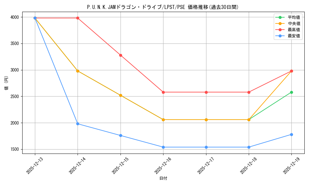card_1941_series_1460300_rarity_8_graph