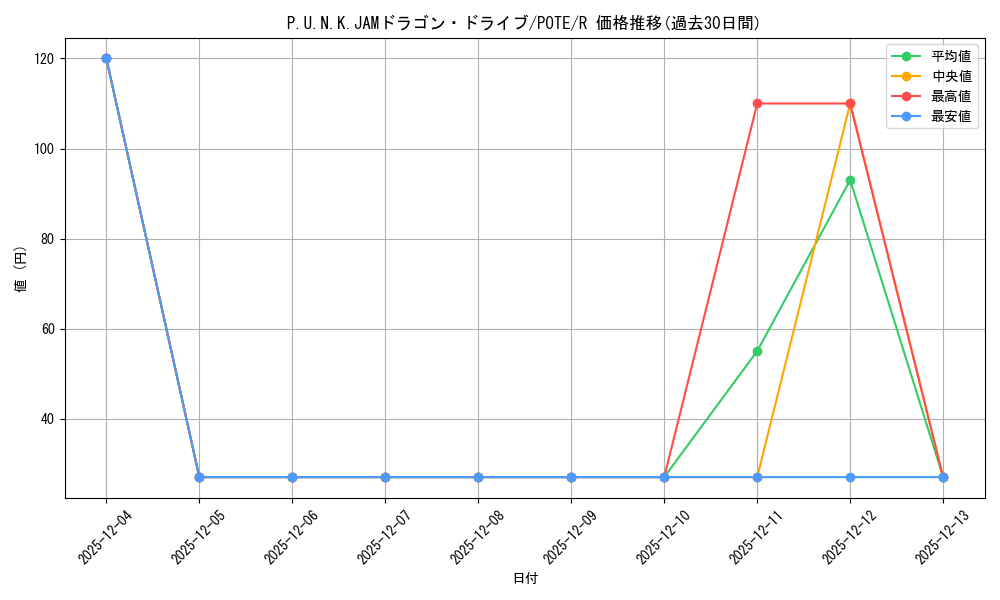 card_1941_series_4003_rarity_62_graph