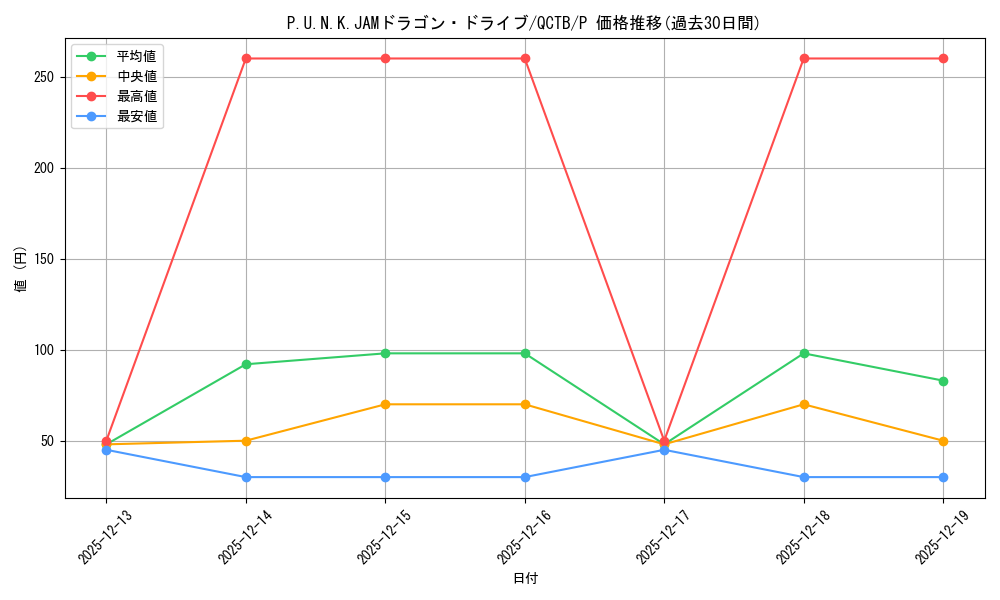 card_1941_series_576_rarity_2_graph