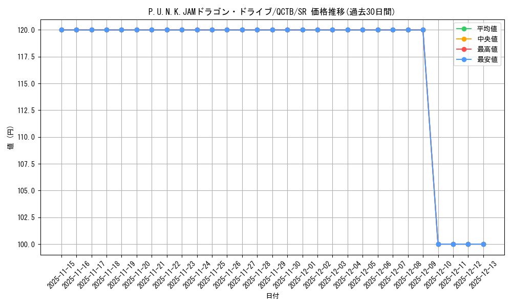 card_1941_series_576_rarity_3_graph