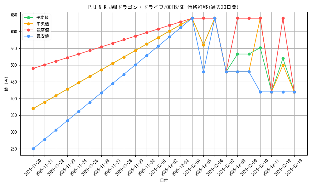 card_1941_series_576_rarity_5_graph