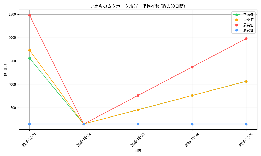 card_1963985_series_80655_rarity_95225_graph