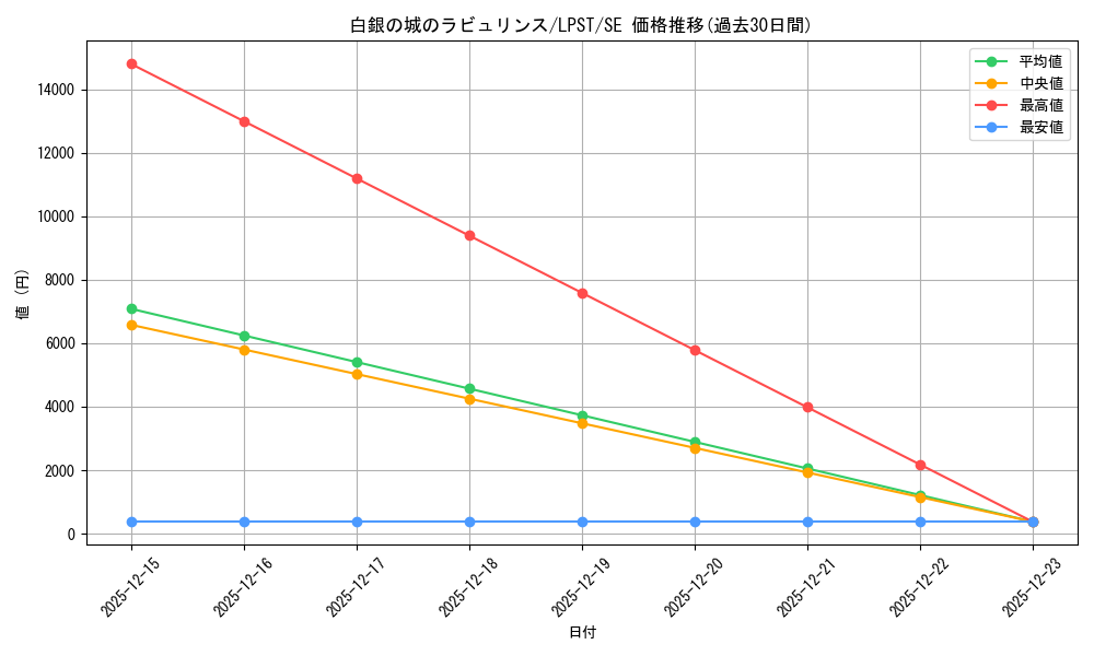 card_1982_series_1460300_rarity_5_graph