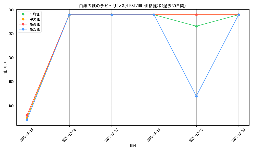 card_1982_series_1460300_rarity_7_graph