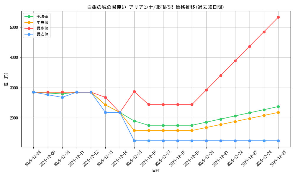card_1990_series_4242_rarity_3_graph