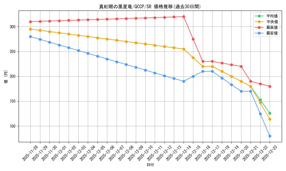 card_2006_series_2528_rarity_3_graph