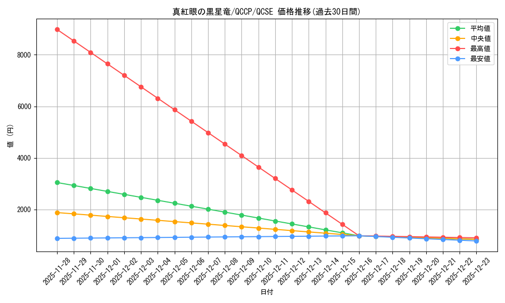 card_2006_series_2528_rarity_408_graph