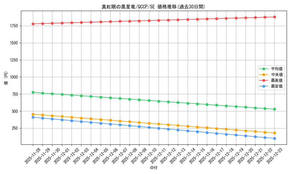 card_2006_series_2528_rarity_5_graph