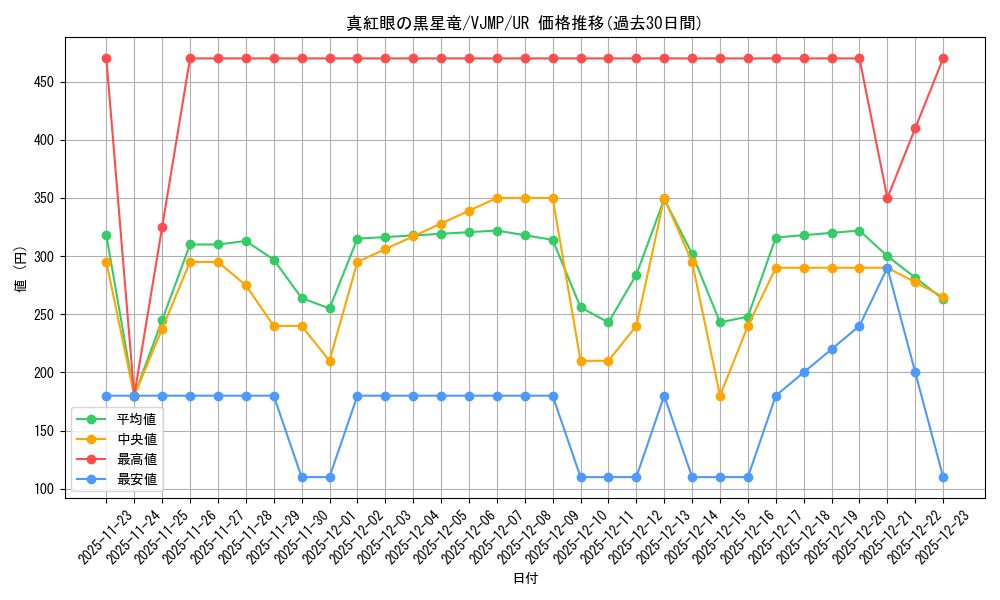 card_2006_series_4320_rarity_7_graph