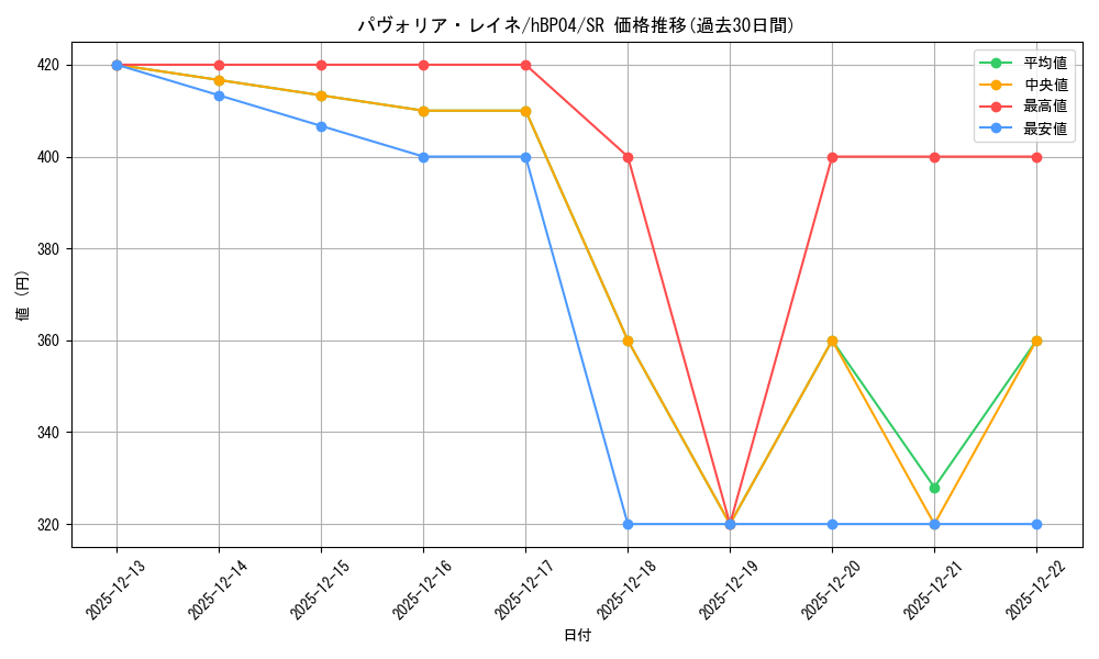 card_202488_series_81039_rarity_240012_graph