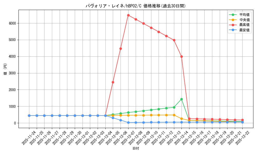 card_202488_series_81102_rarity_238873_graph