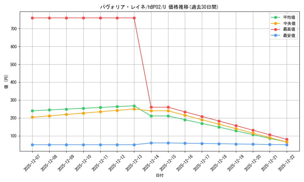 card_202488_series_81102_rarity_238875_graph