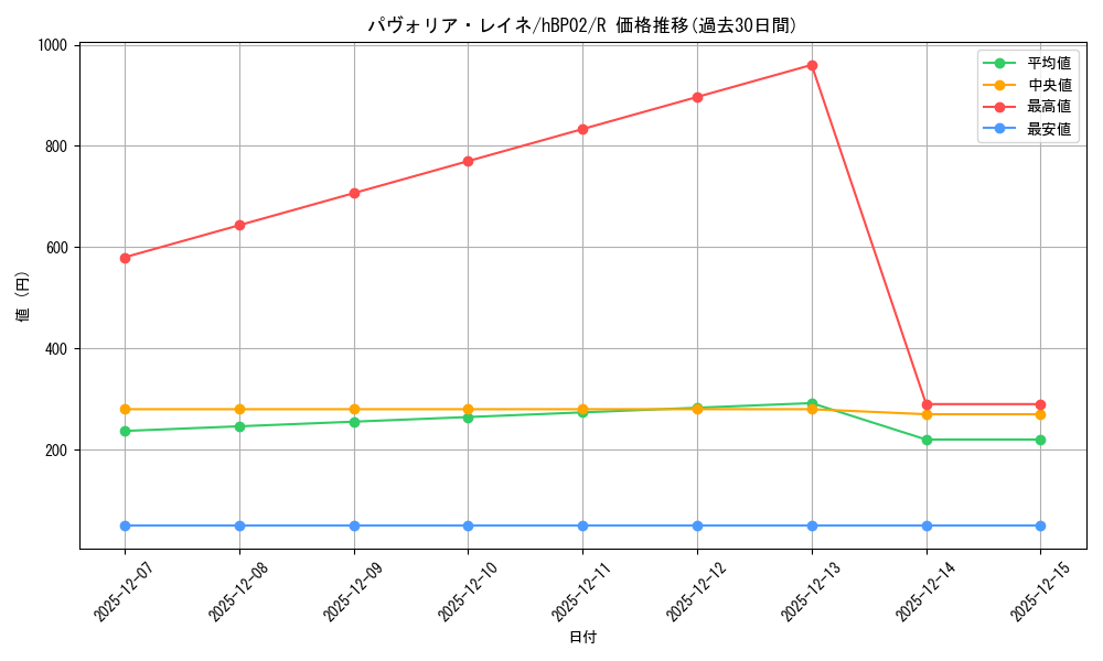 card_202488_series_81102_rarity_238950_graph