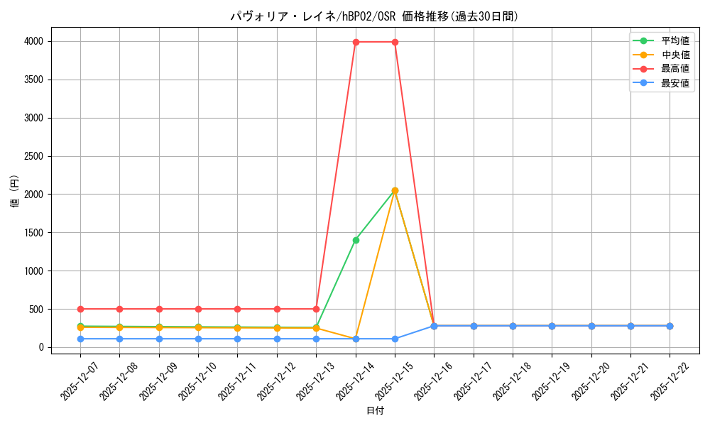 card_202488_series_81102_rarity_239041_graph