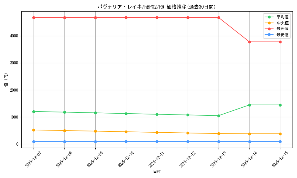 card_202488_series_81102_rarity_239054_graph