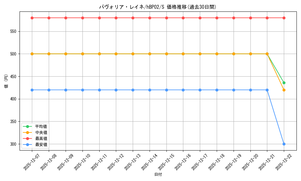 card_202488_series_81102_rarity_240006_graph