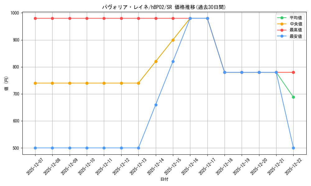 card_202488_series_81102_rarity_240012_graph