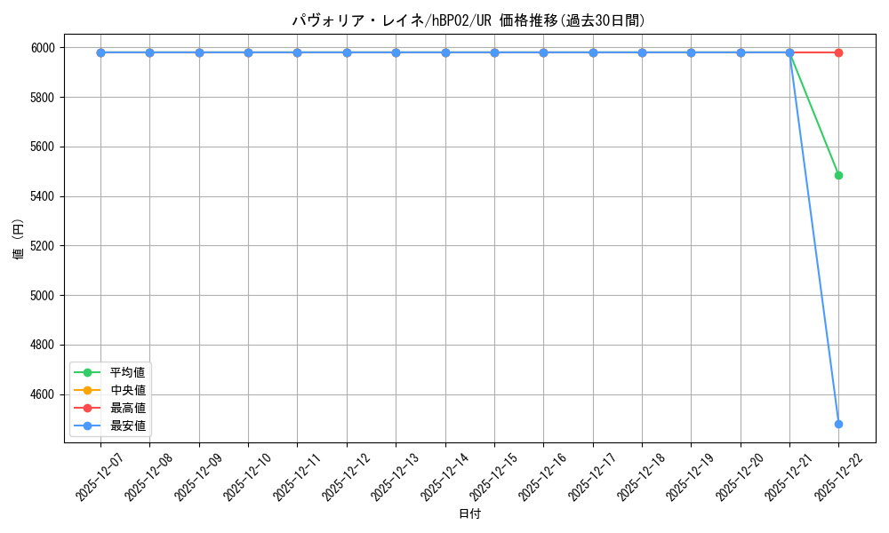 card_202488_series_81102_rarity_240158_graph