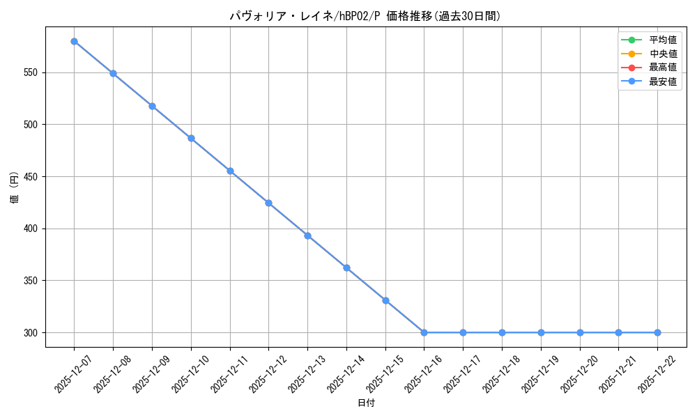 card_202488_series_82274_rarity_239001_graph
