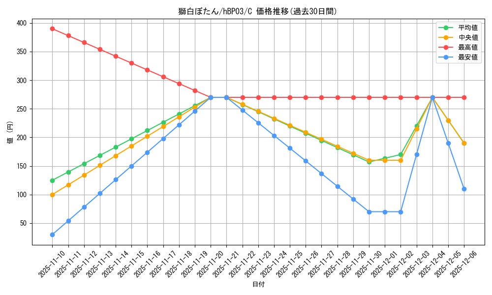 card_202489_series_81384_rarity_238873_graph