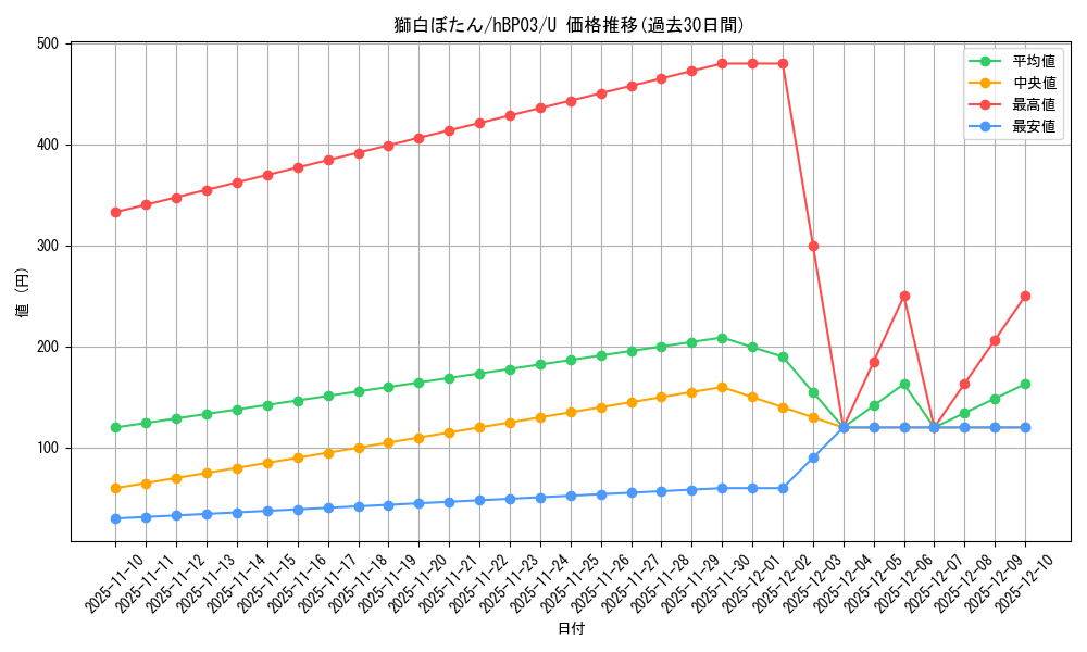 card_202489_series_81384_rarity_238875_graph