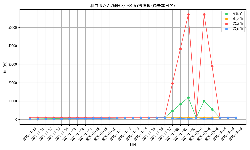 card_202489_series_81384_rarity_239041_graph