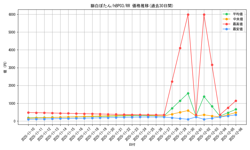 card_202489_series_81384_rarity_239054_graph