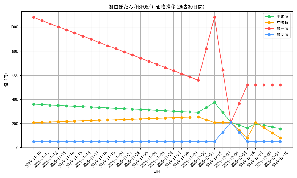card_202489_series_81969_rarity_238950_graph