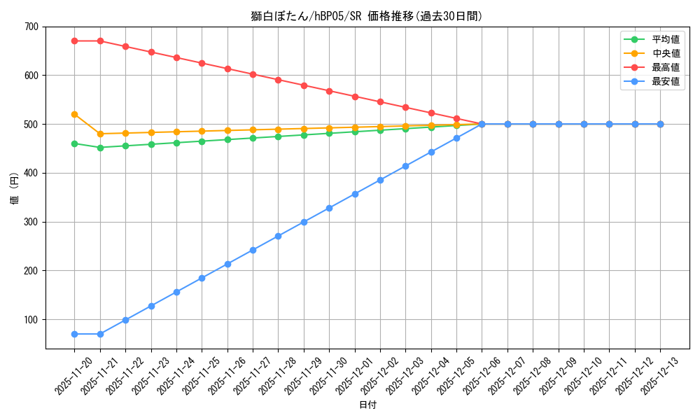 card_202489_series_81969_rarity_240012_graph