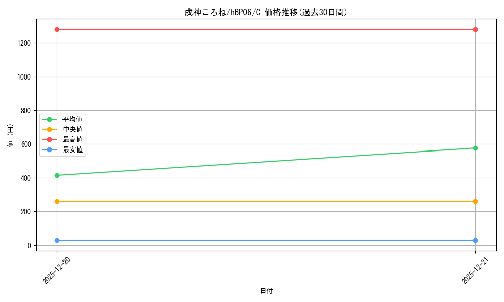 card_202490_series_1459361_rarity_238873_graph