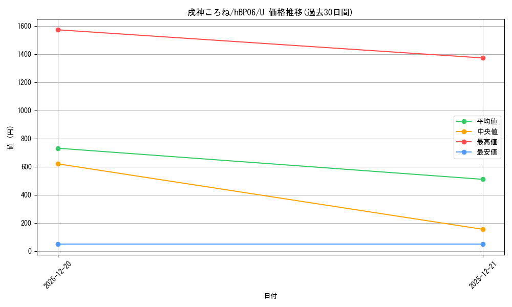 card_202490_series_1459361_rarity_238875_graph