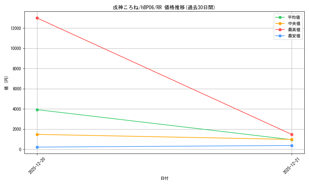 card_202490_series_1459361_rarity_239054_graph