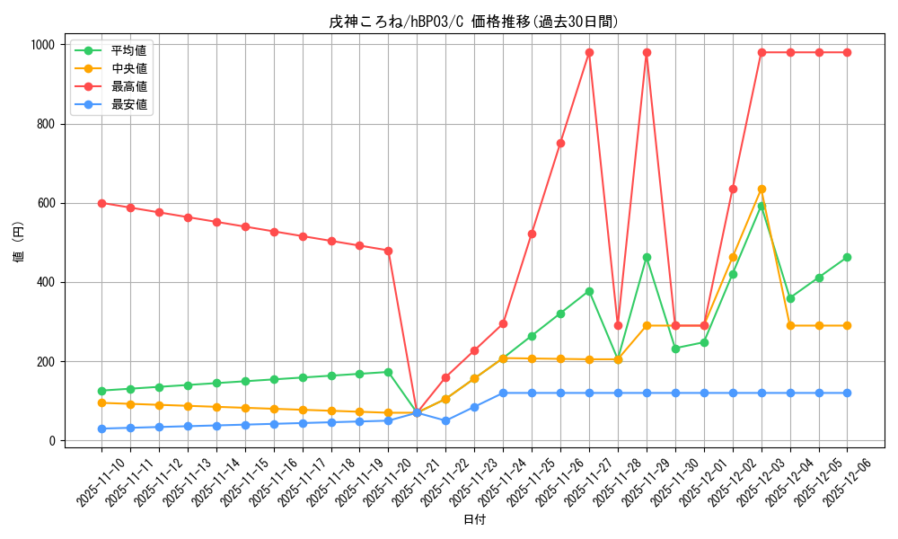 card_202490_series_81384_rarity_238873_graph