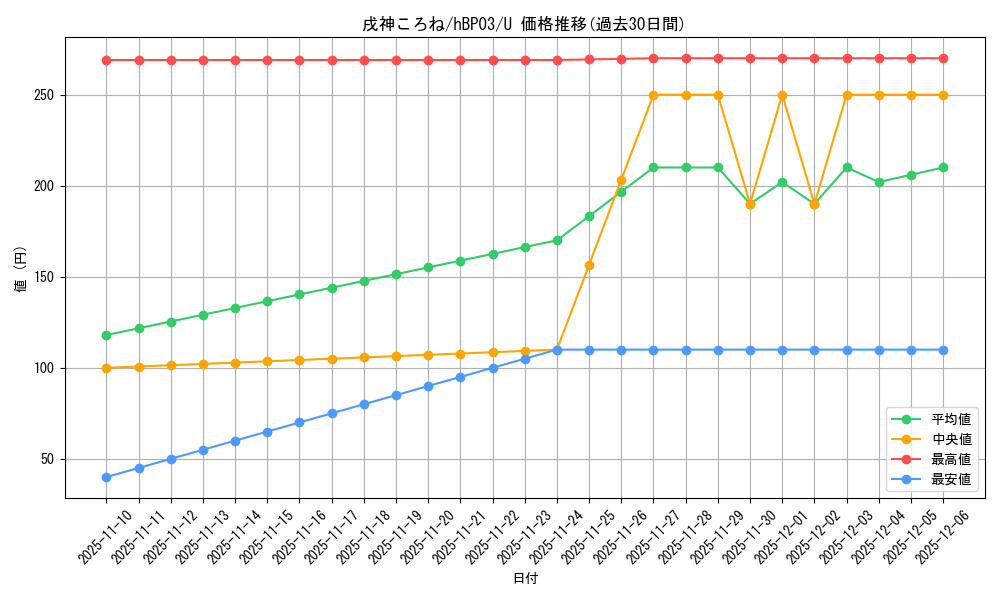card_202490_series_81384_rarity_238875_graph