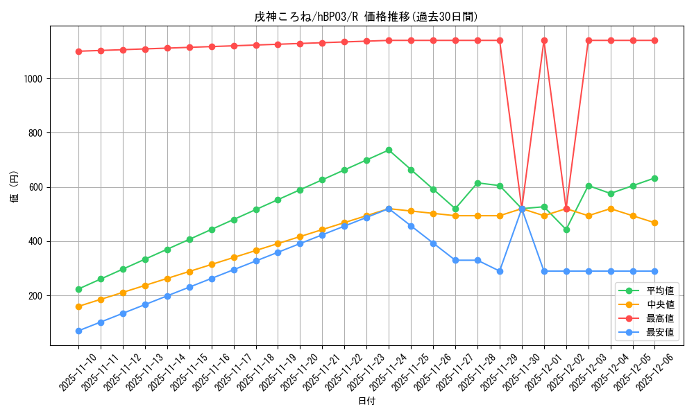 card_202490_series_81384_rarity_238950_graph