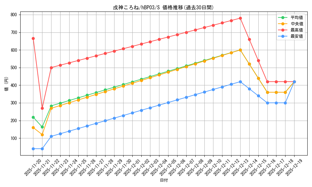 card_202490_series_81384_rarity_240006_graph