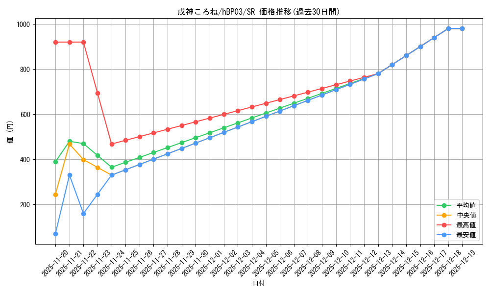 card_202490_series_81384_rarity_240012_graph