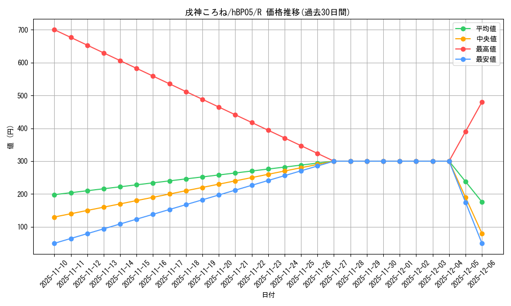 card_202490_series_81969_rarity_238950_graph