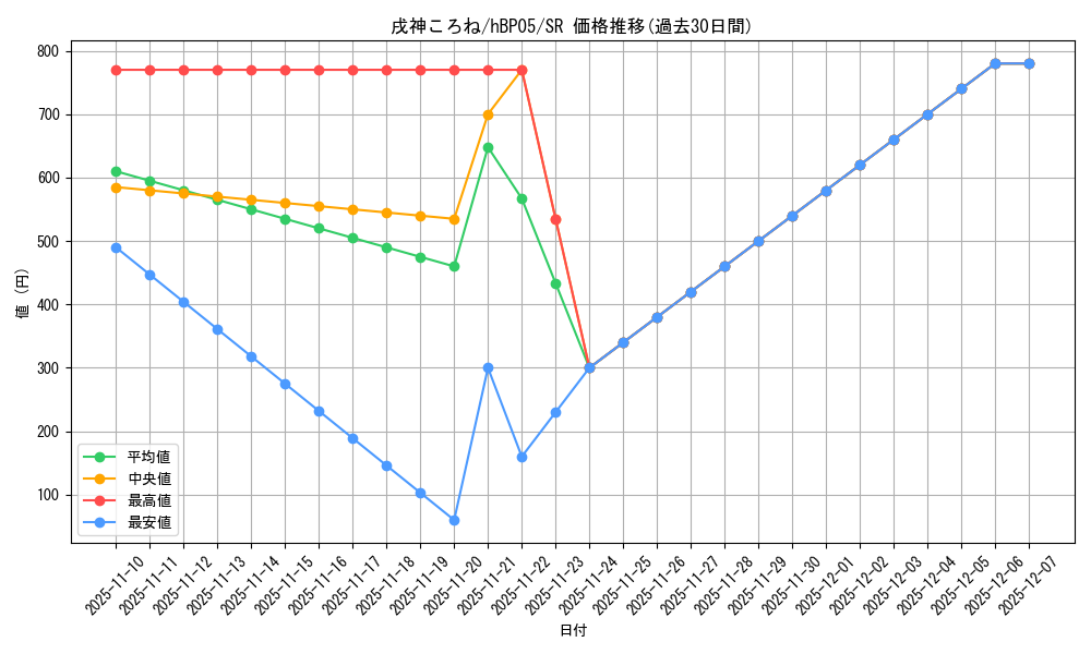 card_202490_series_81969_rarity_240012_graph