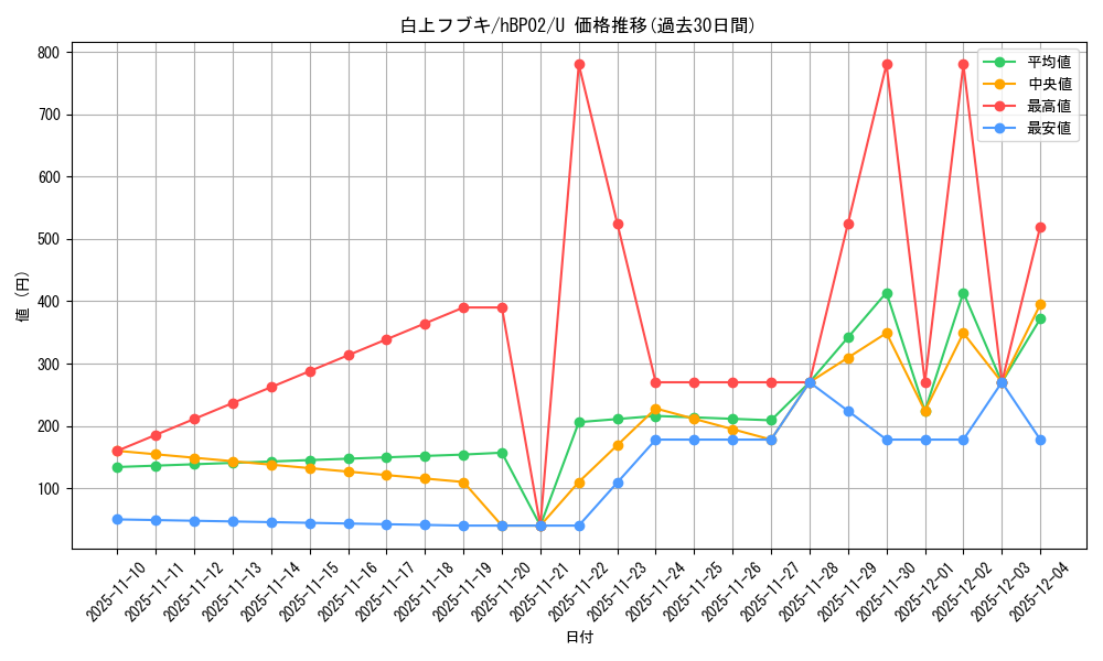 card_202491_series_81309_rarity_238875_graph