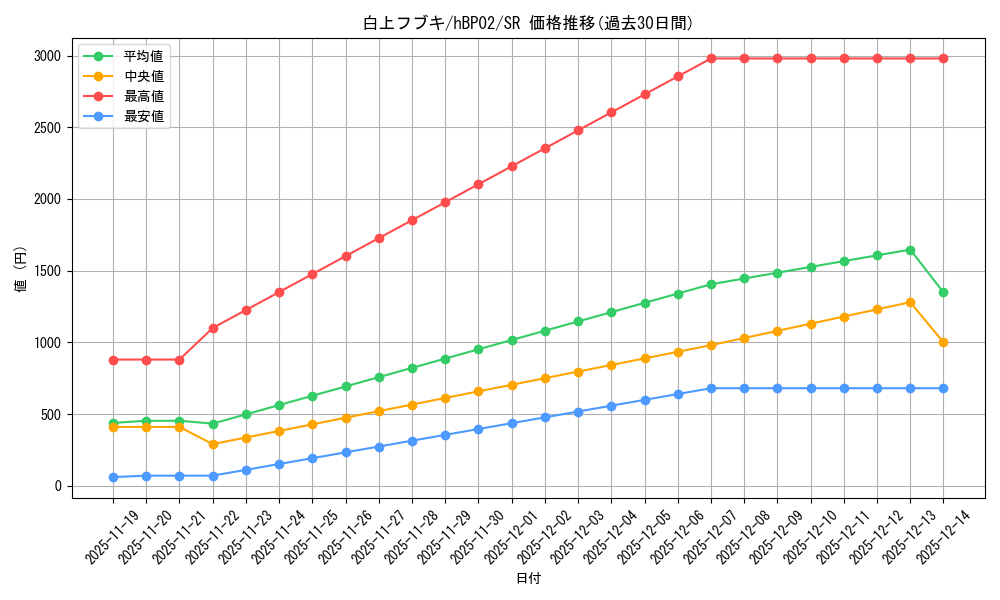 card_202491_series_81309_rarity_240012_graph