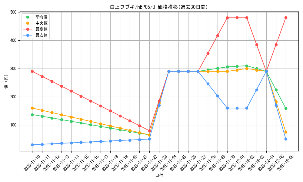 card_202491_series_81969_rarity_238875_graph