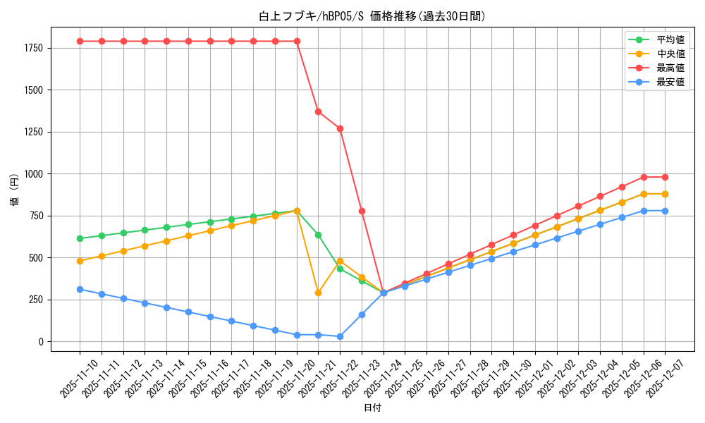 card_202491_series_81969_rarity_240006_graph