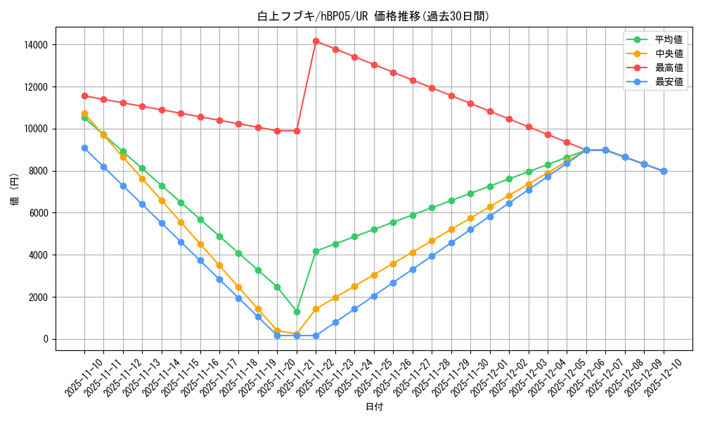 card_202491_series_81969_rarity_240158_graph