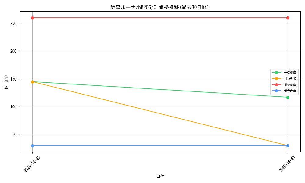 card_202492_series_1459361_rarity_238873_graph