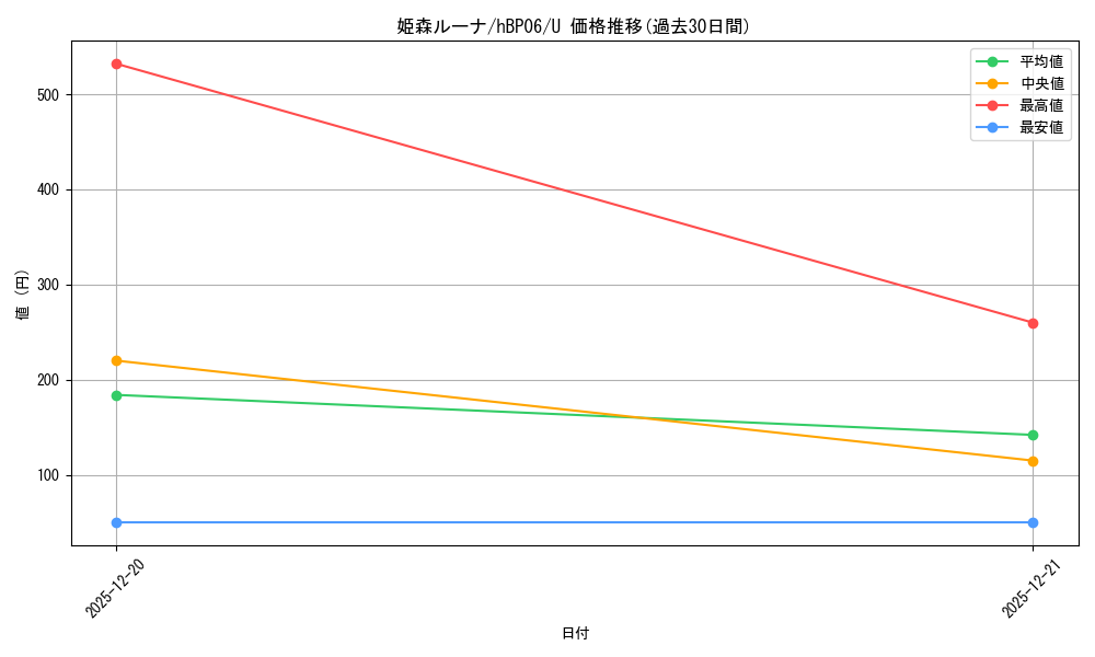 card_202492_series_1459361_rarity_238875_graph